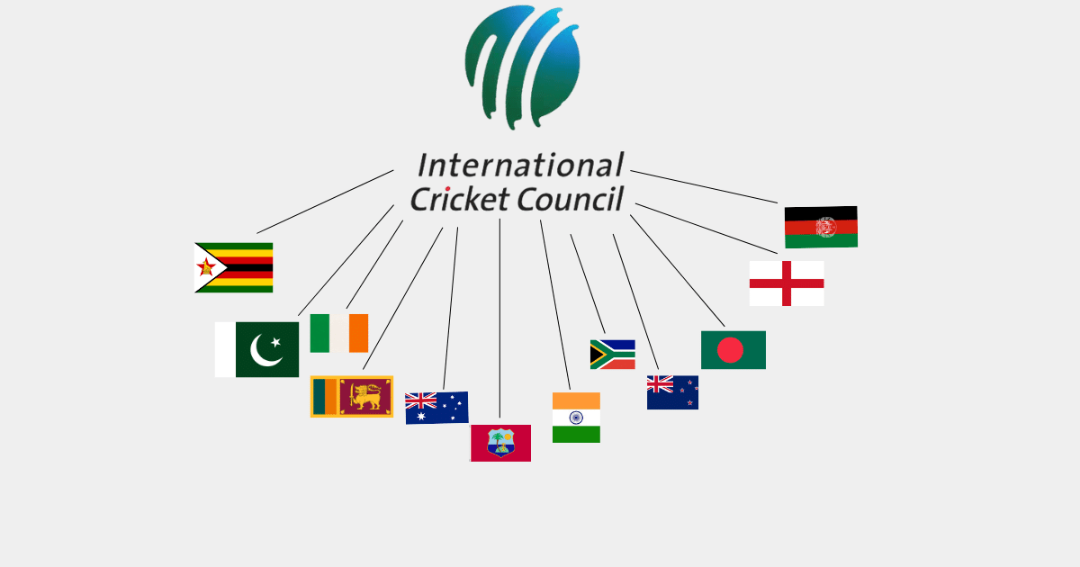 ICC Events