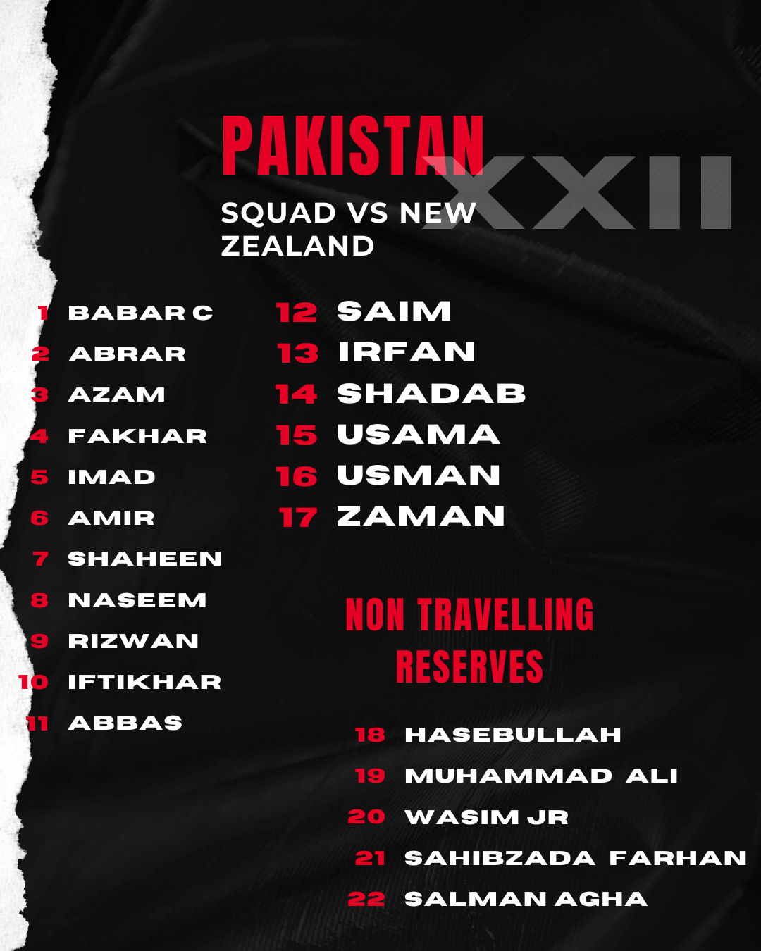 Pakistan's squad for the five-match T20i series against New Zealand