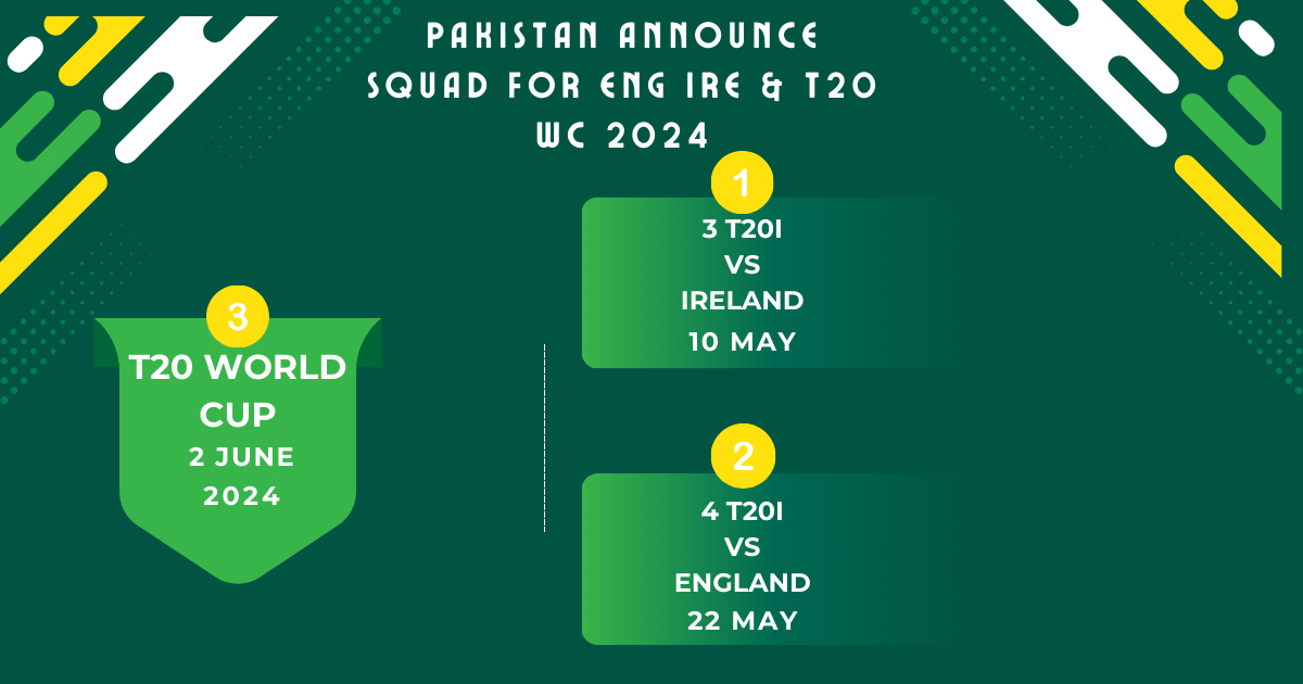 Pakistan announce squad for Eng Ire & T20 WC 2024